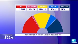 Législatives 2024 2nd tour  NFP en tête talonné par Ensemble et le RN  suivez la soirée en DIRECT [upl. by Merrile]