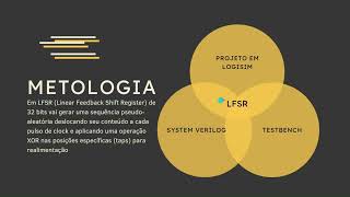 Gerador de Números PseudoAleatórios com LFSR [upl. by Ibrad]