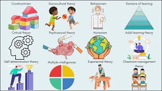 Every Major Learning Theory Explained in 5 Minutes [upl. by Even]