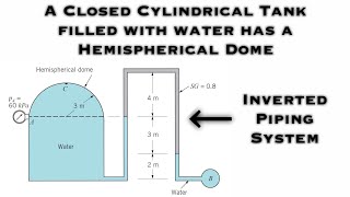 Fluid Mechanics  Closed Cylindrical Tank Filled with Water has a Hemispherical Dome [upl. by Tova]