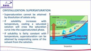 INTRODUCTION TO CRYSTALLIZATION FROM A SOLUTION [upl. by Novi]