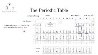 Introduction to the Periodic Table KS3 and GCSE chemistry [upl. by Bornie]