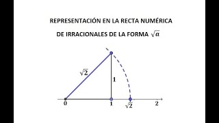 Representación de números irracionales en la recta numérica 2 [upl. by Andersen]