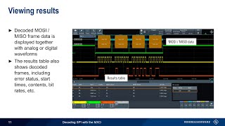 Decoding SPI with MXO Series [upl. by Ilbert]