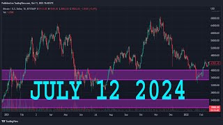 EURUSD Analysis Today  JULY 12 2024  EURUSD Forecast  EURUSD Technical Analysis [upl. by Thilda]