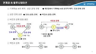 사용자 수정형 AI 20240728 [upl. by Elbag81]