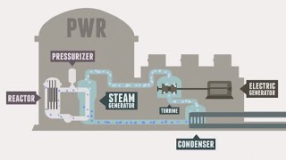 Nükleer Enerji Santralleri Nasıl Çalışır [upl. by Feodore]
