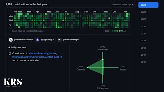 My journey to Open Source [upl. by Lanfri25]