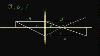 Linsen 3 Formel für Gegenstandsweite Bildweite Brennweite und Bildgröße [upl. by Acnoib]