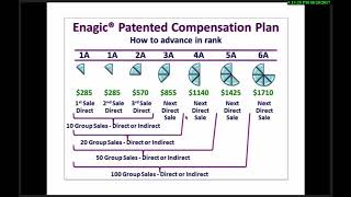 Understanding the Enagic Compensation Program [upl. by Lozano]