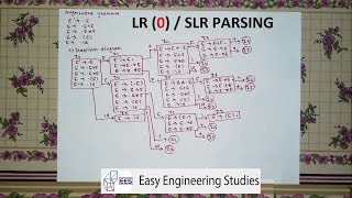 LR Parsing  LR 0 Parsing in Hindi  Compiler Design  Example 1 [upl. by Kilmarx]