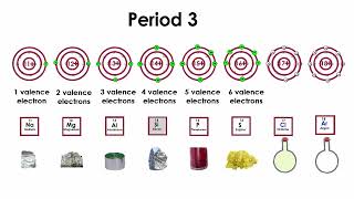 Explaining The Periodic Table Protons amp Electrons  Chemistry 101 Chemistry [upl. by Ervin200]