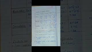 NCERT SOLUTIONS of class 8 Maths chapter 1 Rational number  Exercise [upl. by Fulvi]