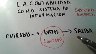 ¿Qué es la Contabilidad Usuarios e importancia para los usuarios [upl. by Nashom]