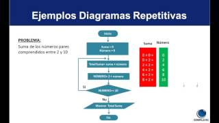 Algoritmo y Diagrama de Flujo [upl. by Ecirtnas234]