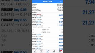 Profit Maker V3 Automated Forex Trading Software Robot Review automatedforextradingmt4 [upl. by Yehsa]