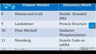 Biochemistry Lippincott 1st lecture Medical students MjeeLectures Mjee369 Biochemistry [upl. by Lankton]