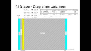 Das Glaser Verfahren Tauwasser Berechnung [upl. by Heigl625]