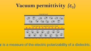 Permittivity of free spaceVacuum permittivity [upl. by Dj]