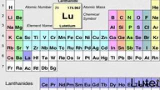 Pronunciation of the Elements [upl. by Olimac]