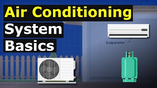 Air Conditioning System Basics hvacr how does it work [upl. by Aneekan]