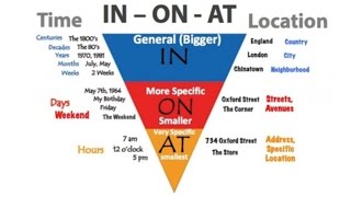 Prepositions Made Easy In On and At Inverted Pyramid [upl. by Norris]