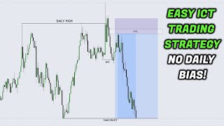 Easy Forex Trading Strategy Based On ICT Concepts No Daily Bias Required [upl. by Bove927]