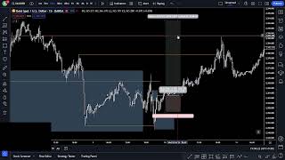 SMC SIMPLIFIED FLIP ENTRY MODEL  GOLD ENTRY SECRETS  XAUUSD [upl. by Okire]