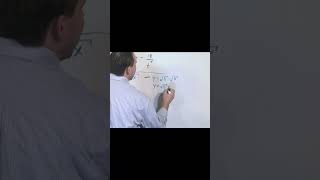 The Basics of Derivatives in Calculus A Visual Guide [upl. by Aillil]