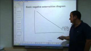 ASLevel Economics Video 17  Negative Externalities [upl. by Ahsoyek873]