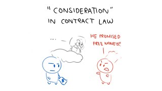 What is quotConsiderationquot in Contract Law [upl. by Alford614]