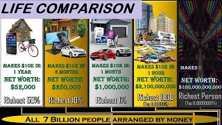 Life Comparison You vs 7000000000 people  How richsmartpopular are you [upl. by Lyrahc477]