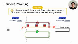 Network Load Balancing with Innetwork Reordering Support for RDMA SIGCOMM23 S13 [upl. by Elocen]