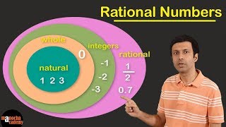 Rational Numbers [upl. by Yssim492]