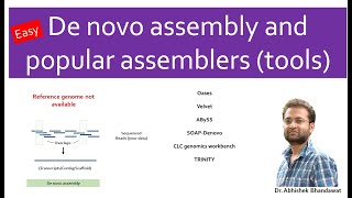 De novo assembly of genome transcriptome De novo sequencing Challenges Popular assemblers NGS [upl. by Cath751]