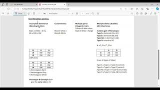 Heredity Mendelian amp Non Mendelian Biology ESTSATACT [upl. by Ettelimay]