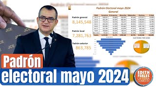 Estadísticas oficiales para elecciones presidenciales de mayo 2024 [upl. by Adnerak912]