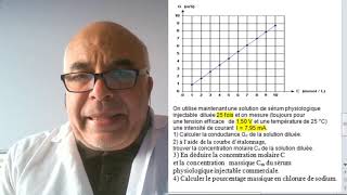 Exercice  Détermination de la concentration par conductimétrie [upl. by Sremmus278]