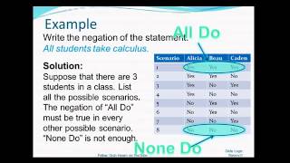 Negations of Statements with Quantifiers [upl. by Ydniahs]