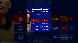 ترتيب المجموعة الخامسة كأس العالم للفوتسال 2024 [upl. by Aicrop]