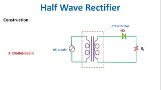 Half Wave RectifierConstruction and Working in English [upl. by Zaria478]