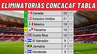 RESULTADOS y TABLA DE POSICIONES HOY Mundial QATAR 2022 Dia 10 [upl. by Assirol]