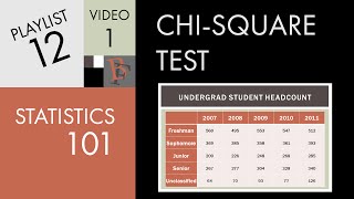 Statistics 101 Introduction to the Chisquare Test [upl. by Vladamir]