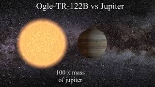 OGLETR122 binary star system with smallest eclipsing MType star [upl. by Gennie627]