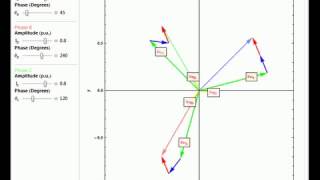 Fortescues Theorem for a ThreePhase Unbalanced System [upl. by Nnylarak803]