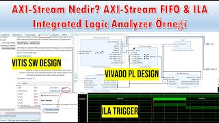 ZYNQ SoC HWSW TASARIMI Ders16 AXIStream Nedir AXIStream FIFO ve ILA ile Örnek Uygulama [upl. by Barling]