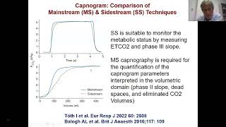 Capnography in the ICU Usefulness and Application [upl. by Abehshtab]