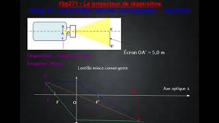 Projecteur de diapositive [upl. by Ainel]