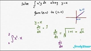 Rectification of Curves  Cartesian Parametric and Polar [upl. by Ferrigno]