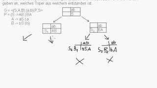 CFG  TopdownParsing  Entscheidungsbaum [upl. by Adnoryt964]